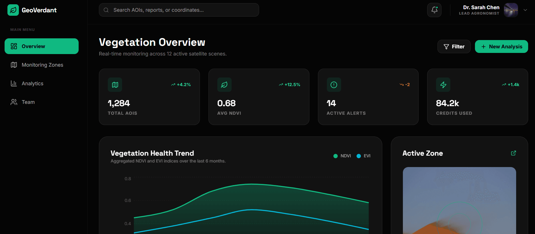 GeoVerdant Dashboard Mockup
